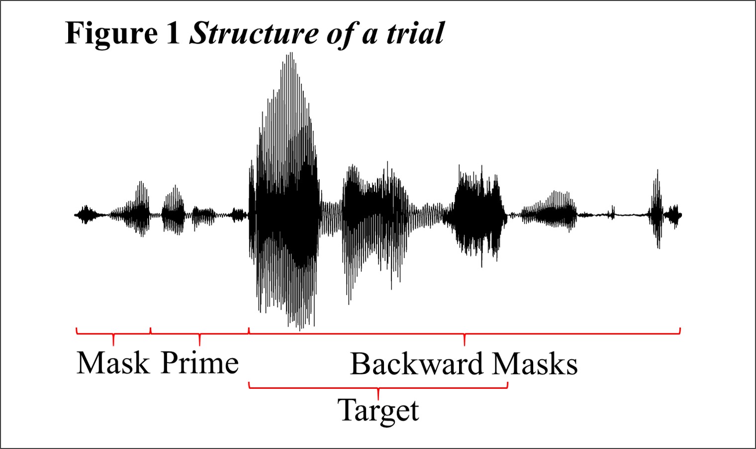 Structure of a trial in an auditory masked priming experiment